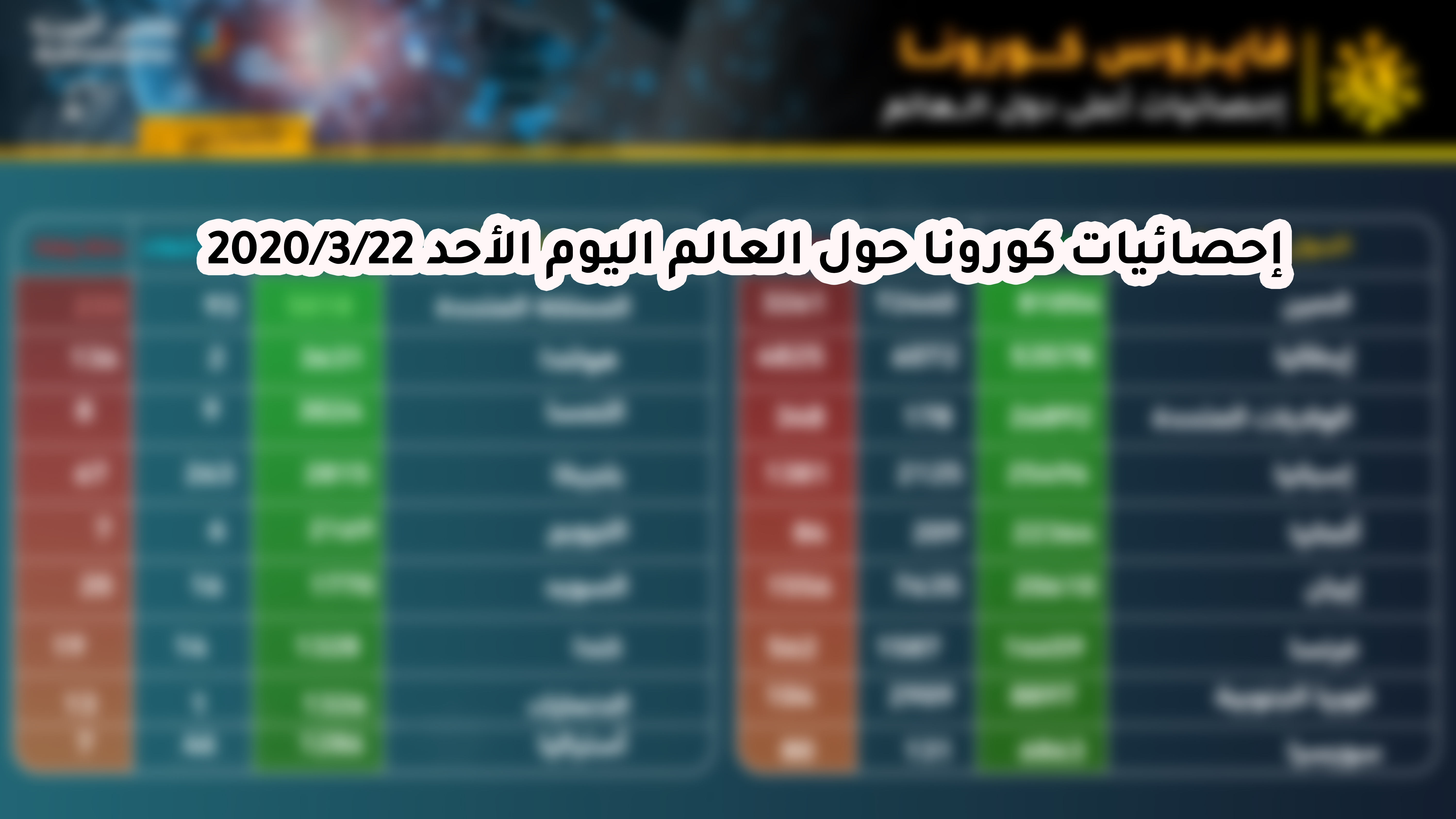 إحصائيات كورونا فيروس